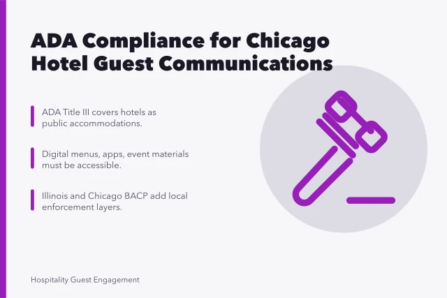 Card summarizing ADA compliance for Chicago hotel guest communications. What ADA compliance means for Chicago hotel guest communications