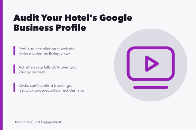 Hotel Google Business Profile audit card showing click rate metric and trigger. How to Audit Your Hotel's Google Business Profile for More Direct Bookings