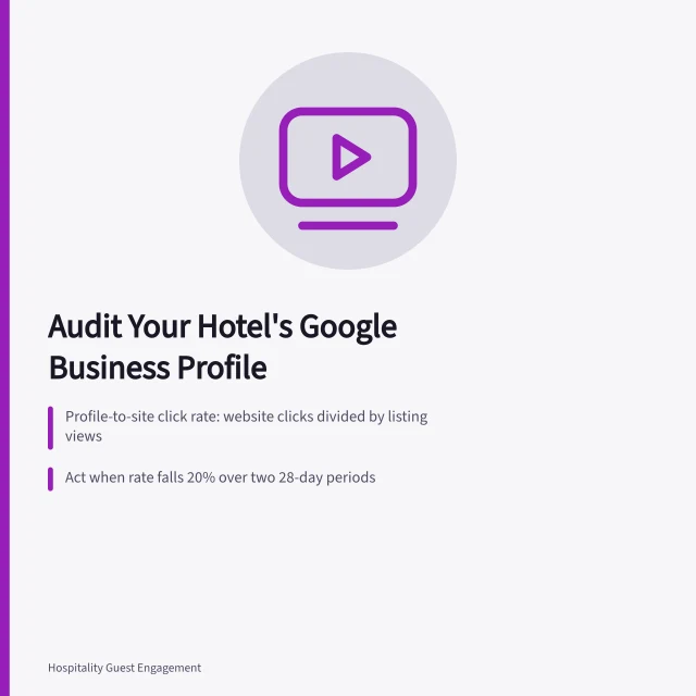 Hotel Google Business Profile audit card showing click rate metric and trigger. How to Audit Your Hotel's Google Business Profile for More Direct Bookings