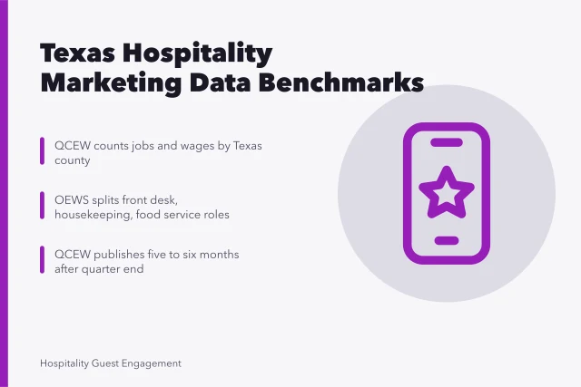 Card showing BLS and Census data benchmarks for Texas hospitality marketing. Using BLS and Census data for hospitality marketing in Texas