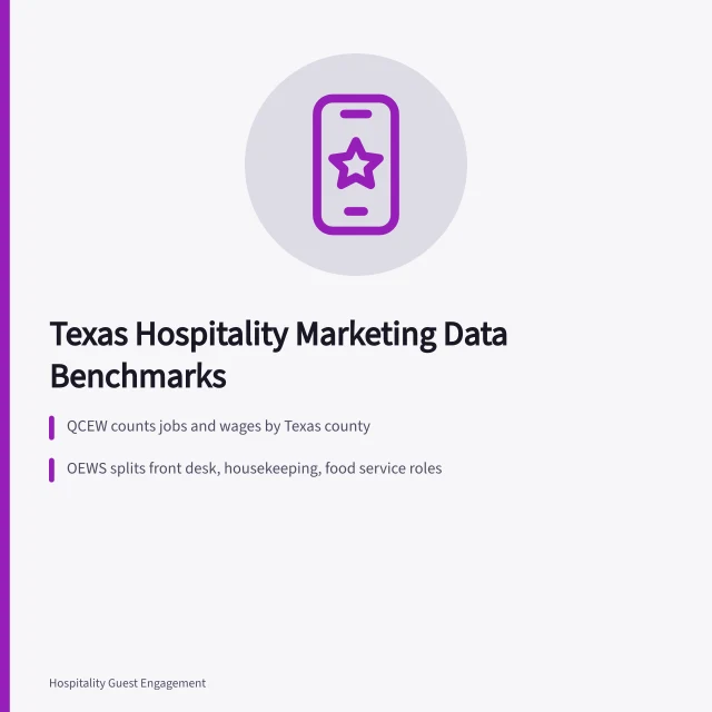 Card showing BLS and Census data benchmarks for Texas hospitality marketing. Using BLS and Census data for hospitality marketing in Texas