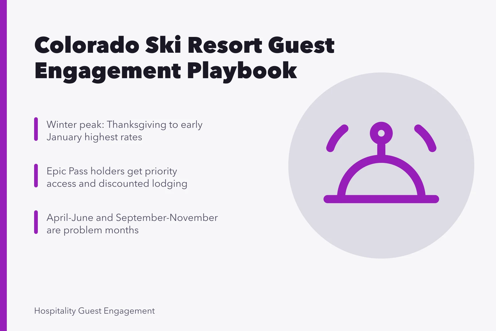 Card showing Colorado ski resort guest engagement strategy and seasonal demand patterns. Do Colorado ski resorts need a different guest engagement plan?