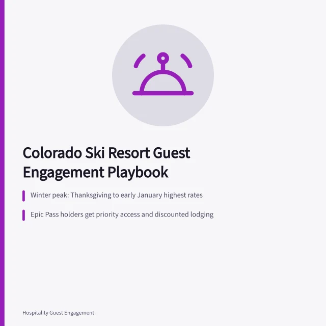 Card showing Colorado ski resort guest engagement strategy and seasonal demand patterns. Do Colorado ski resorts need a different guest engagement plan?