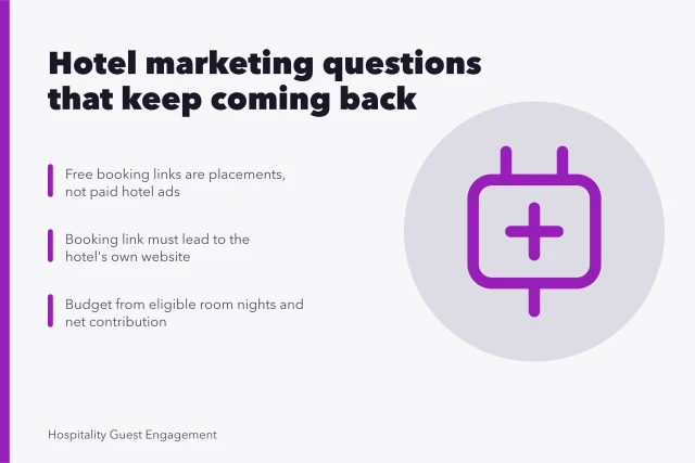 Card summarizing hotel marketing questions on booking links, budgets, and direct bookings. The hotel marketing questions that keep coming back