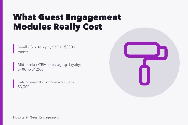 Card showing guest engagement software monthly module costs and setup fees. Hospitality Guest Engagement Software: Which Modules Matter in Practice