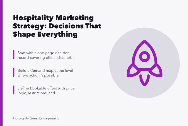 Hospitality marketing strategy decisions: demand map, bookable offers, channel roles. Hospitality marketing strategy: the choices that shape everything else, 2027 edition