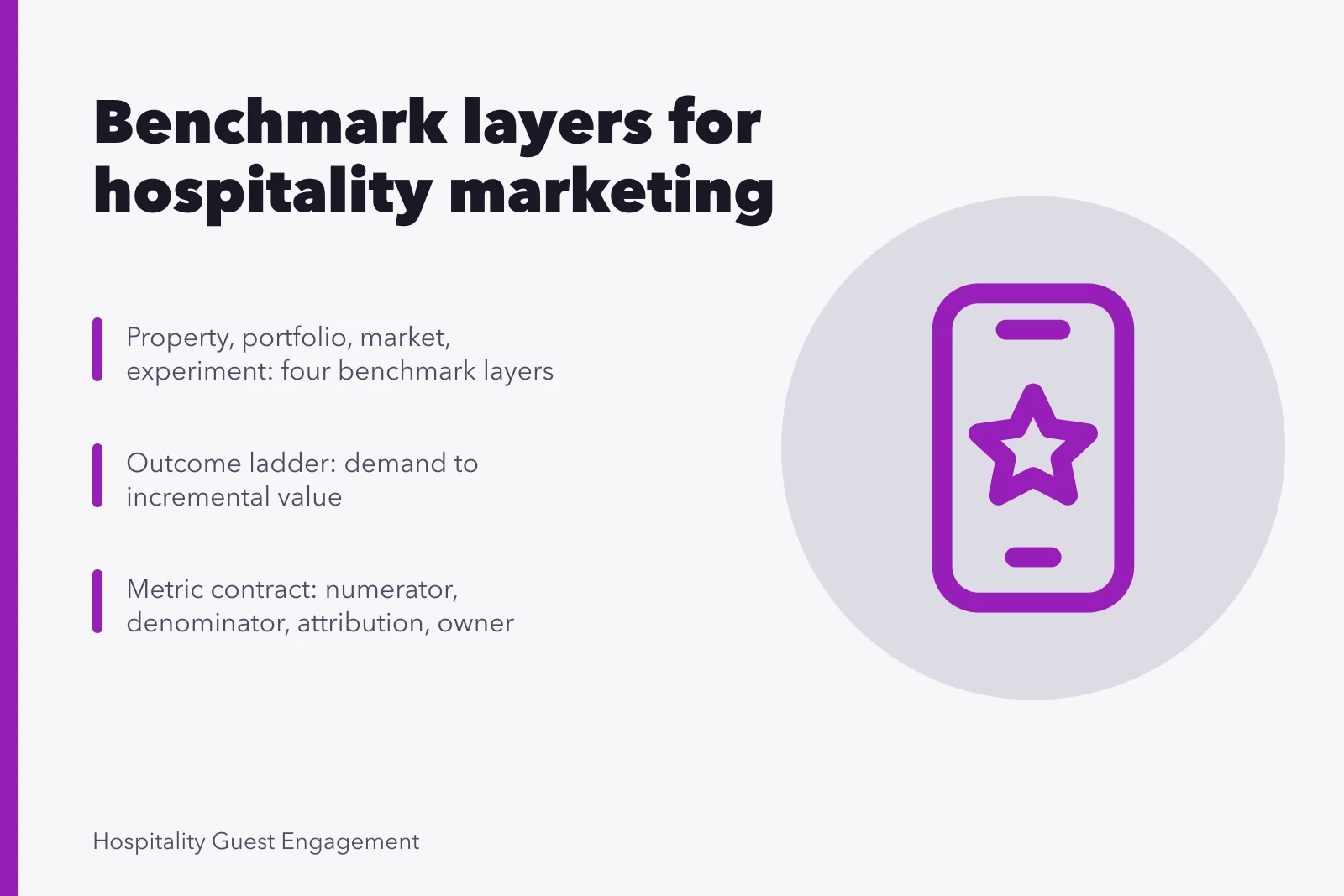 Card showing four benchmark layers and metric contract for hospitality marketing. Hospitality marketing strategy benchmarks: baselines, ranges and outliers