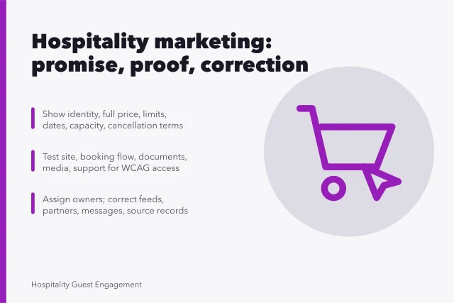 Card summarizing hospitality marketing offer disclosure, accessibility testing, and operating record steps. A working brief on hospitality marketing strategy best practices, updated for 2027