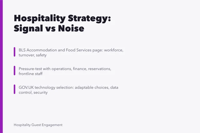Hospitality marketing strategy card with evidence, choices, and pressure-test steps. Hospitality marketing strategy development: signal versus noise