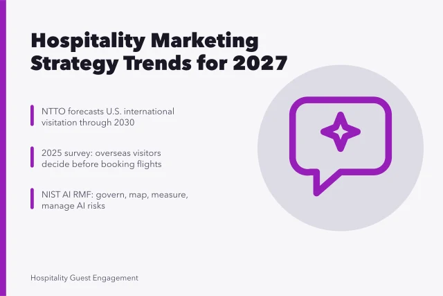 Card summarizing hospitality marketing strategy trends for 2027. Marketing strategy for hospitality brands: what is actually shifting this year