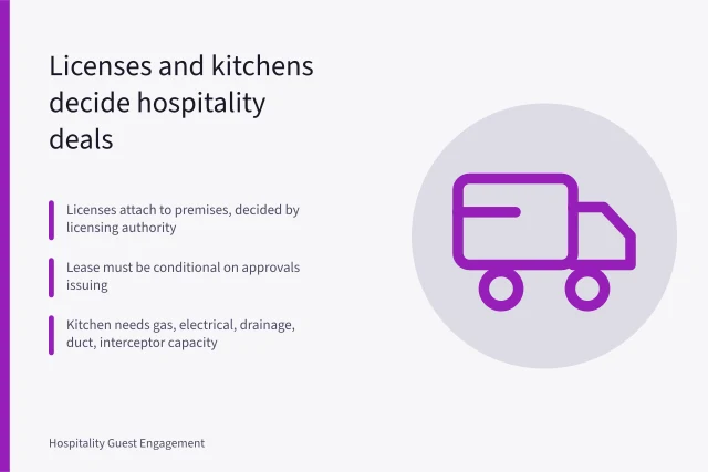 Card on hospitality lease licenses and kitchen building capacity. Licenses vs landlord control: the two things hospitality property really turns on