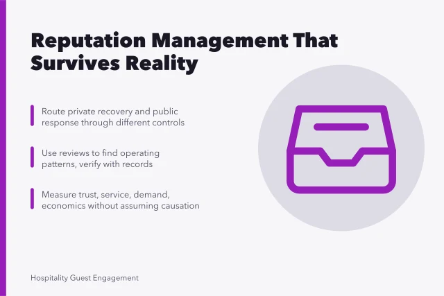 Card summarizing hospitality reputation management: separate recovery, public response, verify patterns, measure without causation. Hospitality reputation management: the version that survives contact with reality