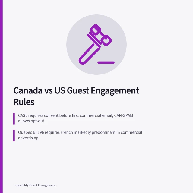 Card comparing Canadian and US hotel guest engagement compliance rules. Hotel and restaurant guest engagement rules in Canada versus the US