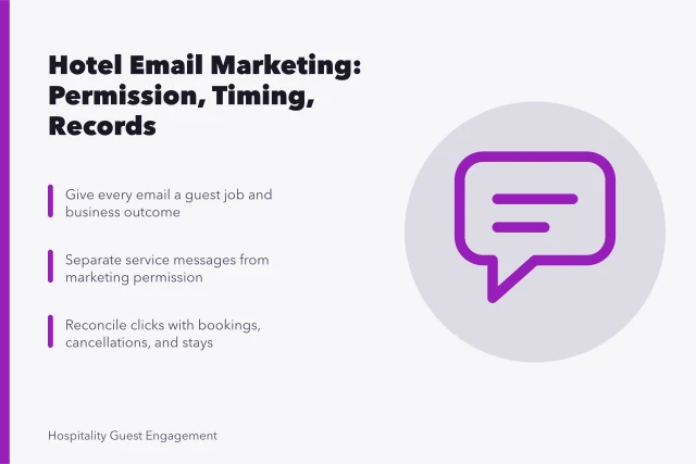 Card summarizing hotel email marketing permission, timing, and booking reconciliation. Notes on hotel email marketing from the field