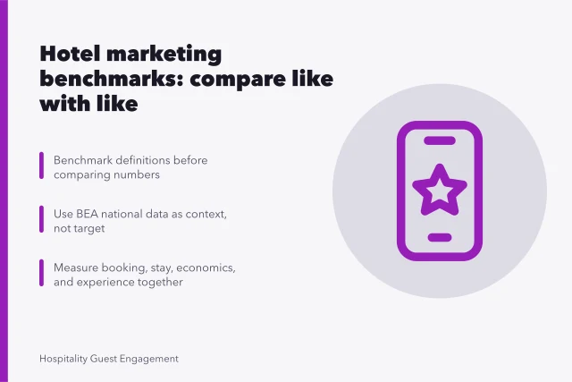Hotel marketing benchmark ladder from demand to learning. What good looks like: hotel marketing benchmarks