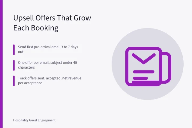 Card listing pre-arrival upsell email timing and revenue tracking steps. Hotel upsell ideas that turn a confirmed booking into a bigger stay
