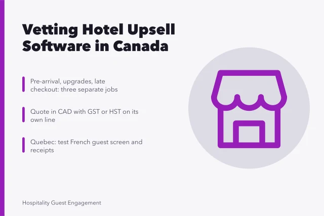 Card on judging Canadian hotel upsell software vendors and CAD tax lines. Hotel Upsell Software for Canadian Properties: Pre-Arrival, Upgrades, Late Checkout