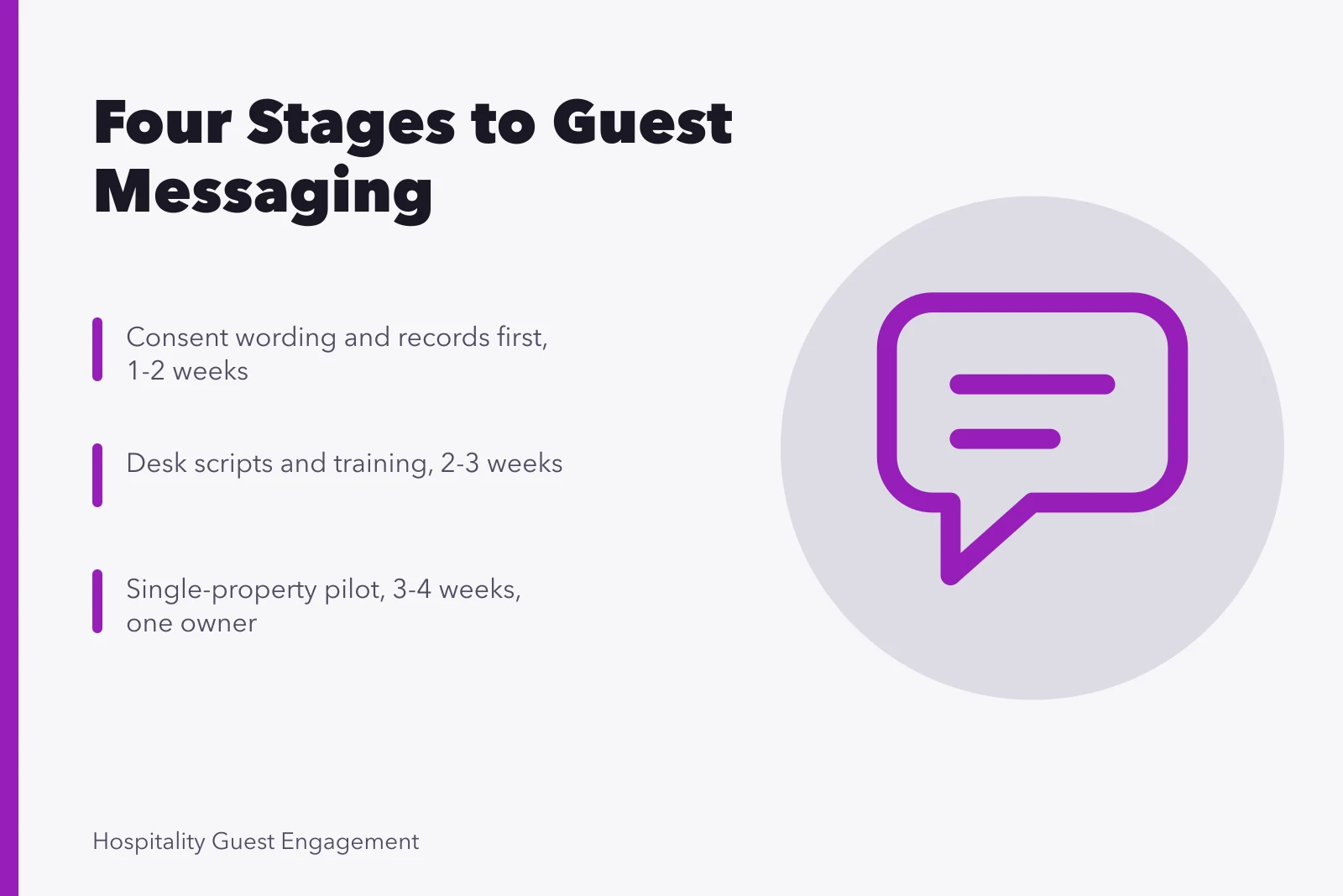 Four-stage hotel guest messaging rollout plan with consent and pilot gates. How to Set Up Hotel Guest Messaging Without Annoying Guests