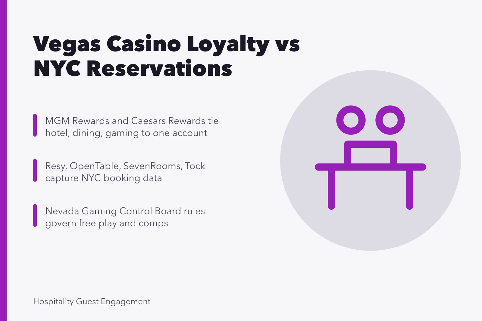 Card comparing Las Vegas casino loyalty tiers with New York restaurant reservation marketing. Las Vegas loyalty programs compared to New York restaurant marketing