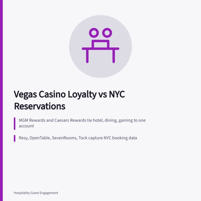 Card comparing Las Vegas casino loyalty tiers with New York restaurant reservation marketing. Las Vegas loyalty programs compared to New York restaurant marketing