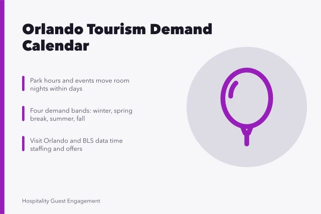 Calendar icon representing Orlando tourism seasonal demand planning. Seasonal demand in Orlando tourism and its marketing calendar