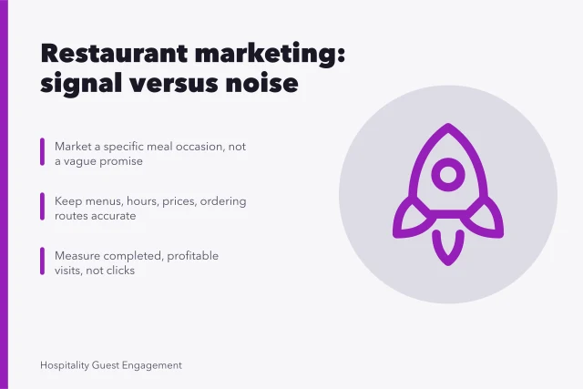 Card summarizing restaurant marketing: occasion focus, accurate listings, profitable visits. Restaurant marketing: signal versus noise
