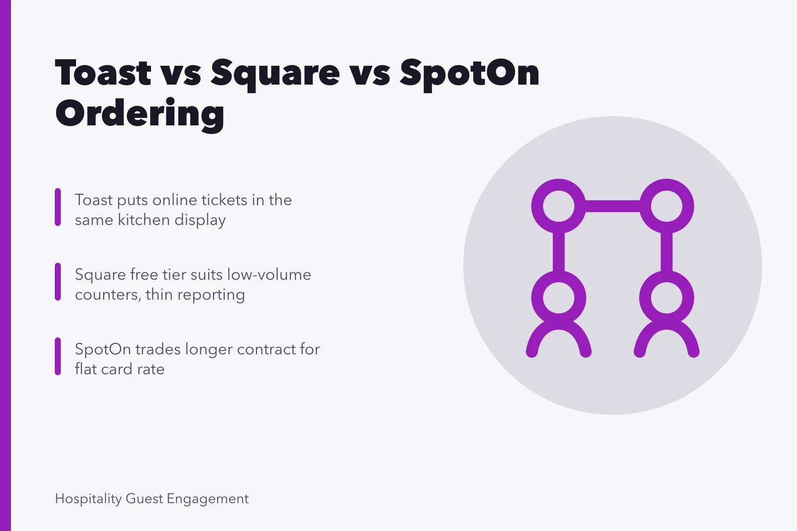 Comparison of Toast, Square and SpotOn online ordering systems for US restaurants. Restaurant Online Ordering Systems Compared for US Independents