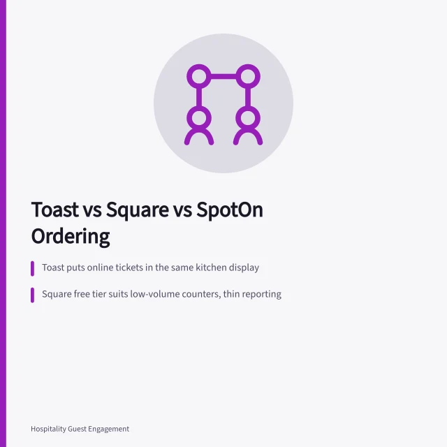 Comparison of Toast, Square and SpotOn online ordering systems for US restaurants. Restaurant Online Ordering Systems Compared for US Independents