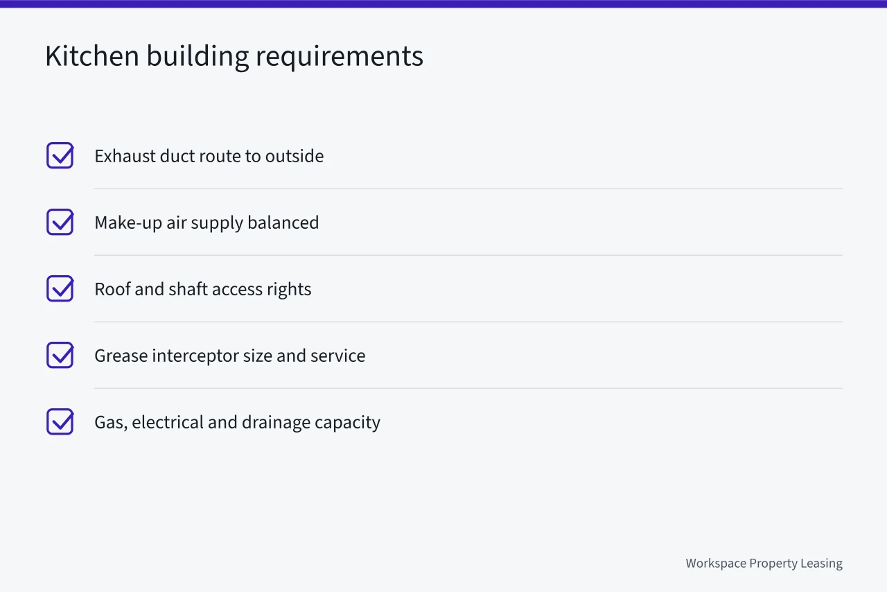 Checklist of building requirements for a commercial kitchen (Licenses vs landlord control: the two things hospitality property really turns on)
