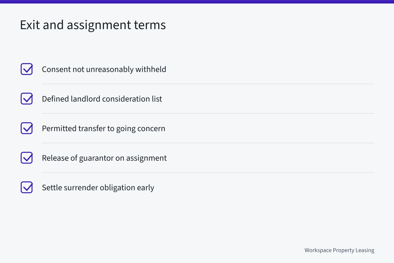 Checklist of lease exit and assignment terms (Licenses vs landlord control: the two things hospitality property really turns on)